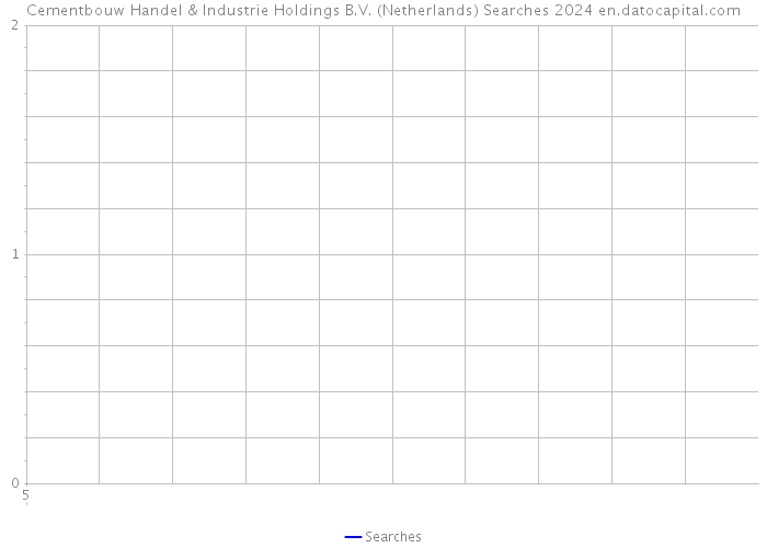 Cementbouw Handel & Industrie Holdings B.V. (Netherlands) Searches 2024 