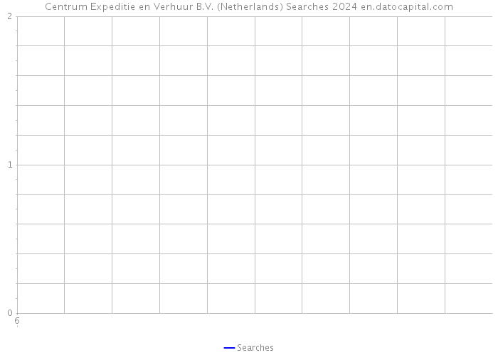 Centrum Expeditie en Verhuur B.V. (Netherlands) Searches 2024 