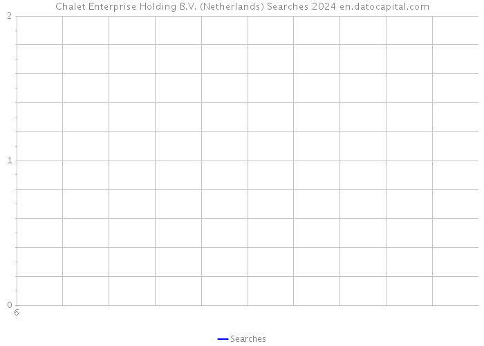 Chalet Enterprise Holding B.V. (Netherlands) Searches 2024 