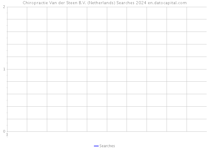 Chiropractie Van der Steen B.V. (Netherlands) Searches 2024 