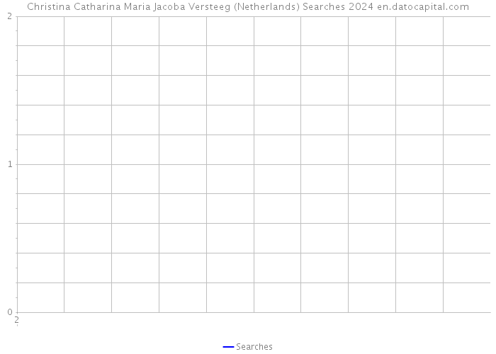 Christina Catharina Maria Jacoba Versteeg (Netherlands) Searches 2024 