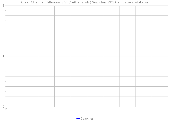 Clear Channel Hillenaar B.V. (Netherlands) Searches 2024 