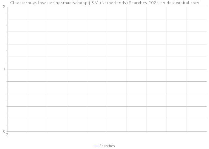 Cloosterhuys Investeringsmaatschappij B.V. (Netherlands) Searches 2024 