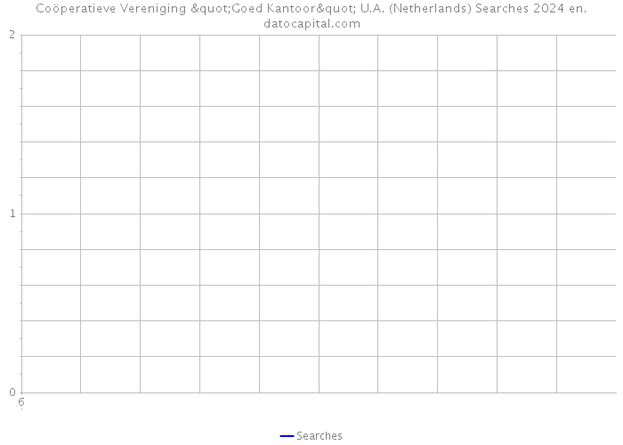 Coöperatieve Vereniging "Goed Kantoor" U.A. (Netherlands) Searches 2024 