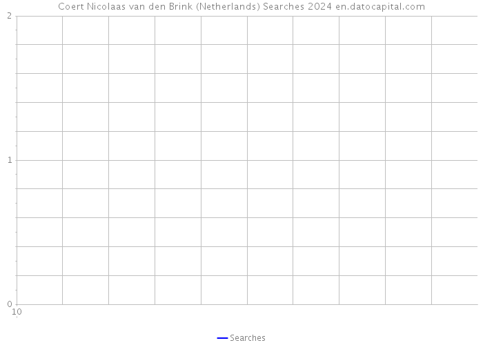 Coert Nicolaas van den Brink (Netherlands) Searches 2024 