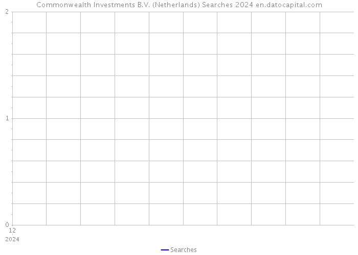 Commonwealth Investments B.V. (Netherlands) Searches 2024 