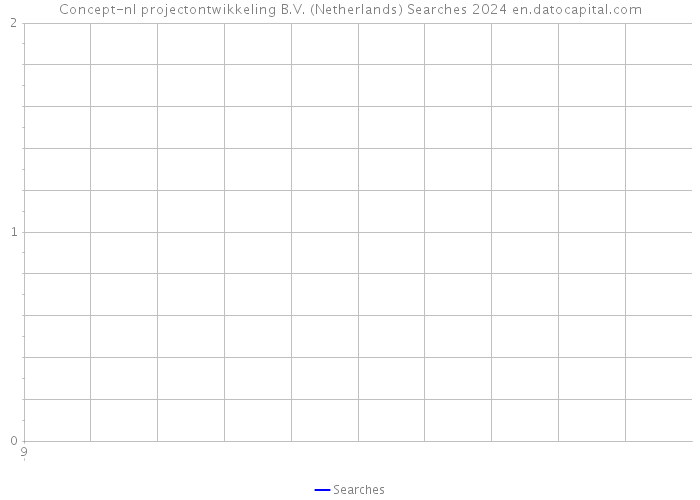 Concept-nl projectontwikkeling B.V. (Netherlands) Searches 2024 