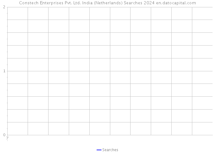 Constech Enterprises Pvt. Ltd. India (Netherlands) Searches 2024 