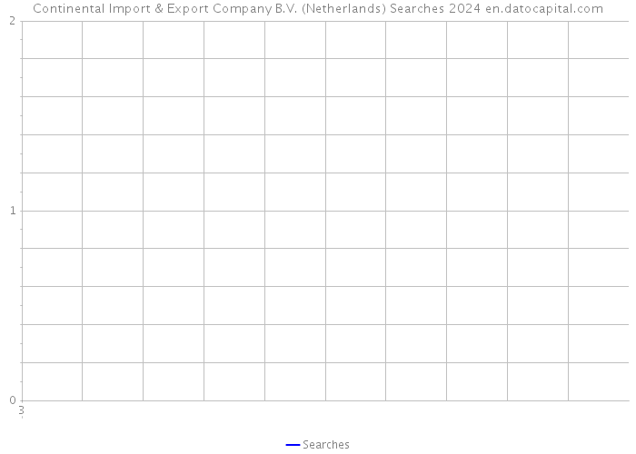 Continental Import & Export Company B.V. (Netherlands) Searches 2024 
