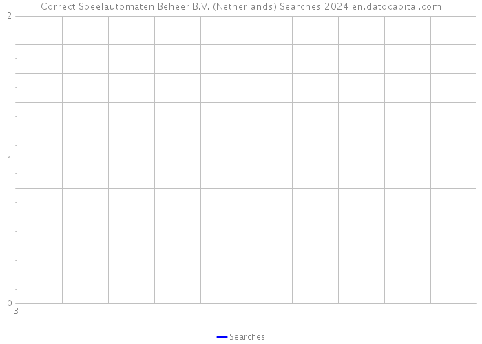 Correct Speelautomaten Beheer B.V. (Netherlands) Searches 2024 
