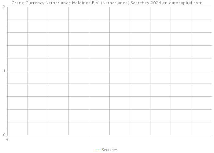 Crane Currency Netherlands Holdings B.V. (Netherlands) Searches 2024 