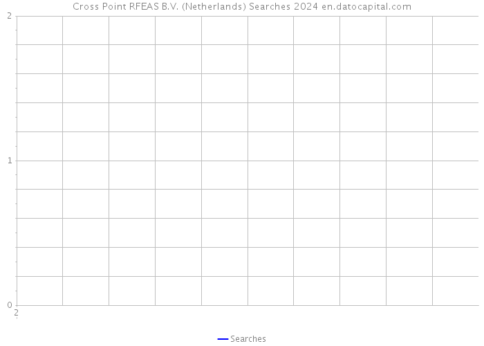 Cross Point RFEAS B.V. (Netherlands) Searches 2024 