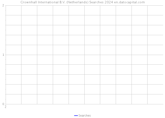 Crownhall International B.V. (Netherlands) Searches 2024 