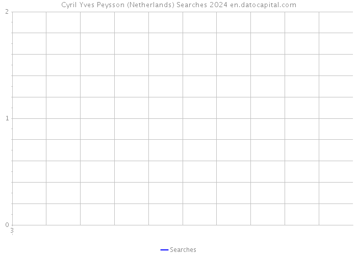 Cyril Yves Peysson (Netherlands) Searches 2024 