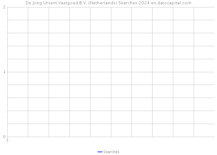 De Jong Ursem Vastgoed B.V. (Netherlands) Searches 2024 