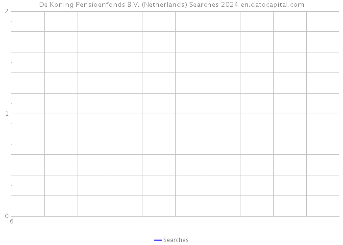 De Koning Pensioenfonds B.V. (Netherlands) Searches 2024 