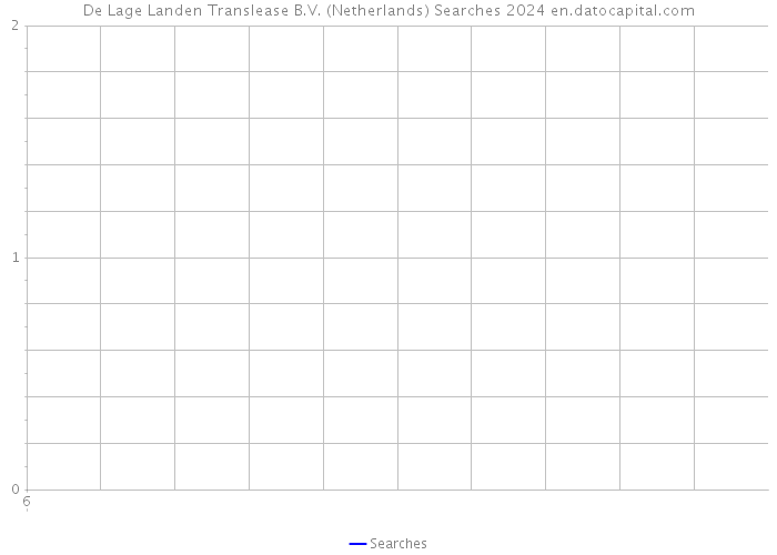 De Lage Landen Translease B.V. (Netherlands) Searches 2024 