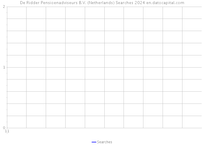 De Ridder Pensioenadviseurs B.V. (Netherlands) Searches 2024 