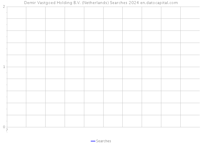 Demir Vastgoed Holding B.V. (Netherlands) Searches 2024 