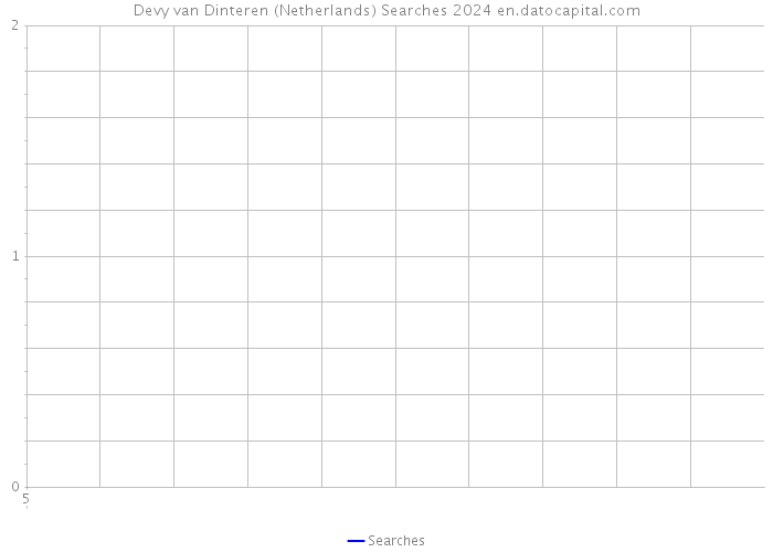 Devy van Dinteren (Netherlands) Searches 2024 