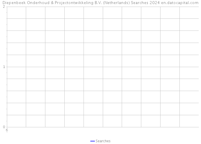 Diepenbeek Onderhoud & Projectontwikkeling B.V. (Netherlands) Searches 2024 