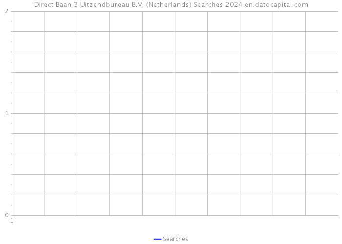 Direct Baan 3 Uitzendbureau B.V. (Netherlands) Searches 2024 