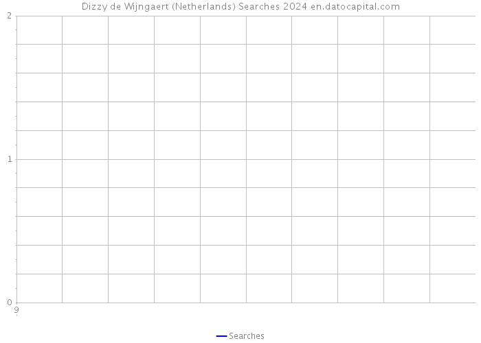 Dizzy de Wijngaert (Netherlands) Searches 2024 