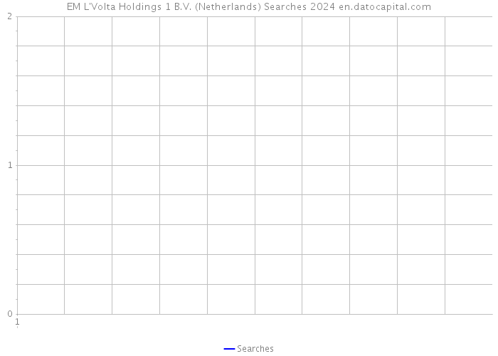 EM L'Volta Holdings 1 B.V. (Netherlands) Searches 2024 