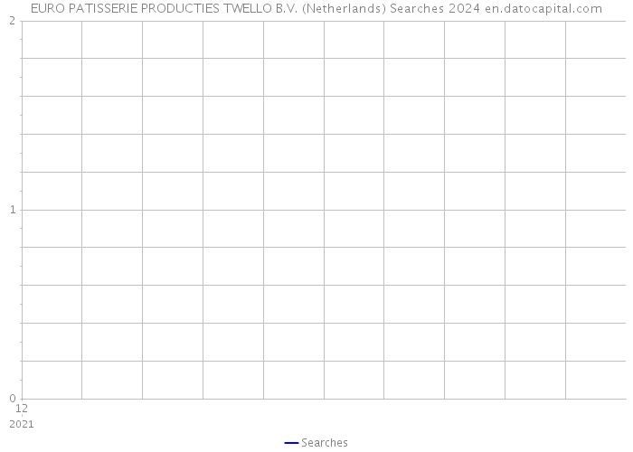 EURO PATISSERIE PRODUCTIES TWELLO B.V. (Netherlands) Searches 2024 