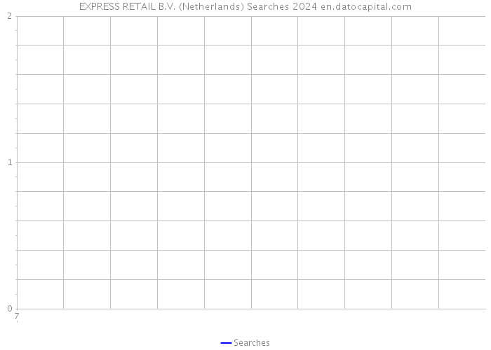 EXPRESS RETAIL B.V. (Netherlands) Searches 2024 