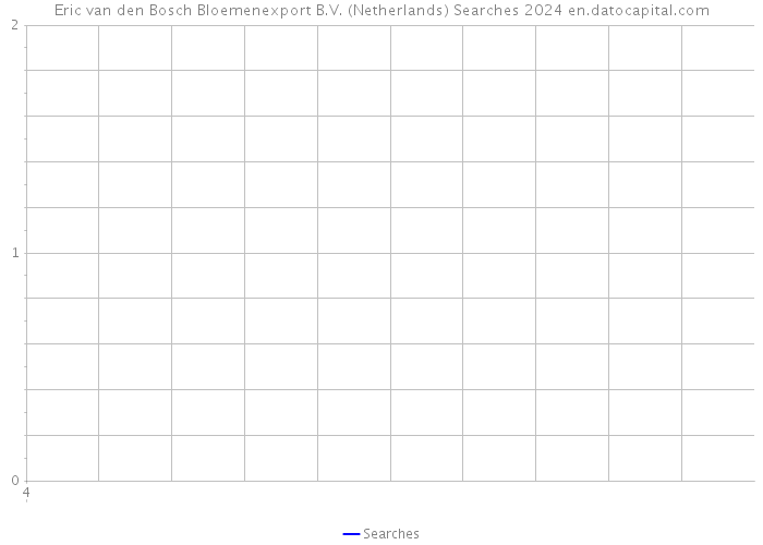 Eric van den Bosch Bloemenexport B.V. (Netherlands) Searches 2024 