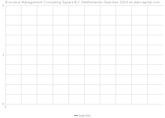 Executive Management Consulting Square B.V. (Netherlands) Searches 2024 