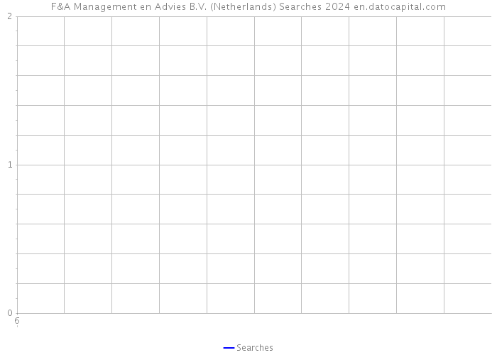 F&A Management en Advies B.V. (Netherlands) Searches 2024 