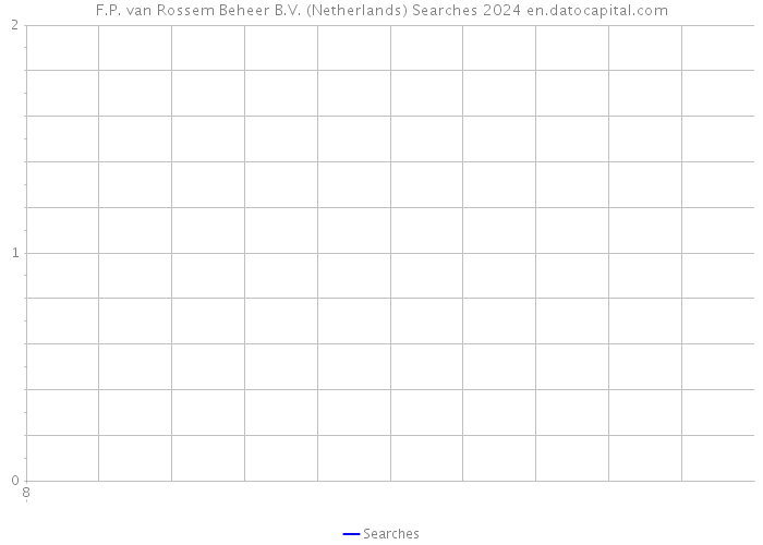 F.P. van Rossem Beheer B.V. (Netherlands) Searches 2024 