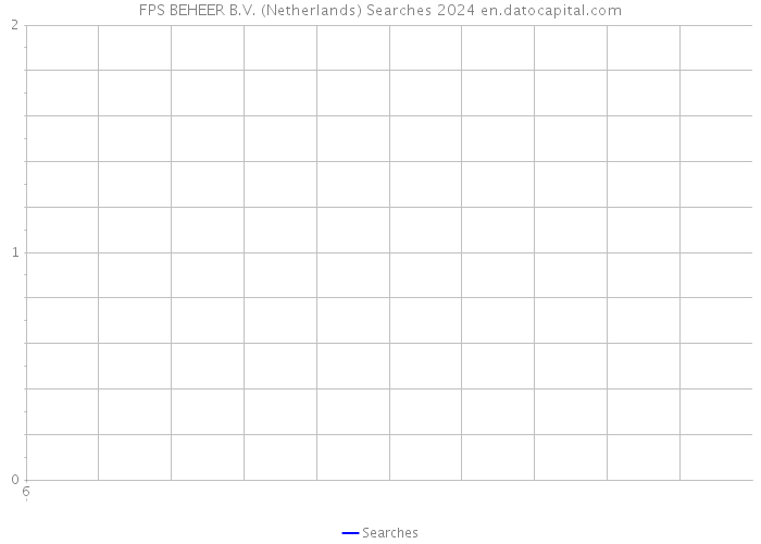 FPS BEHEER B.V. (Netherlands) Searches 2024 