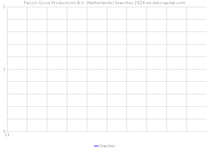 Falcon Grove Productions B.V. (Netherlands) Searches 2024 