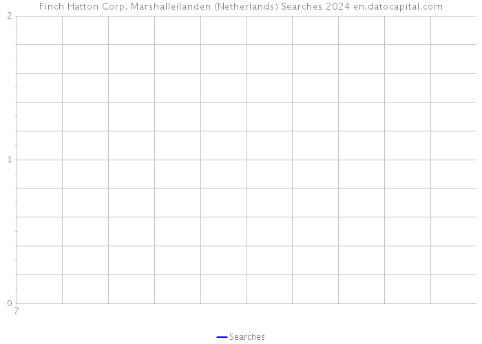 Finch Hatton Corp. Marshalleilanden (Netherlands) Searches 2024 