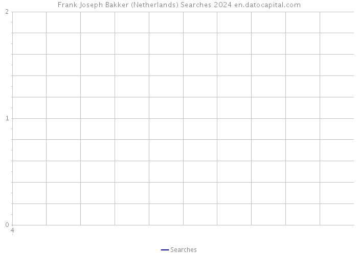 Frank Joseph Bakker (Netherlands) Searches 2024 