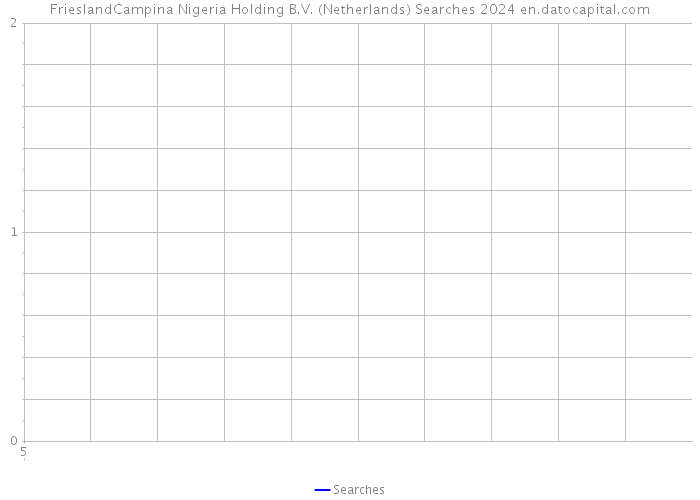 FrieslandCampina Nigeria Holding B.V. (Netherlands) Searches 2024 