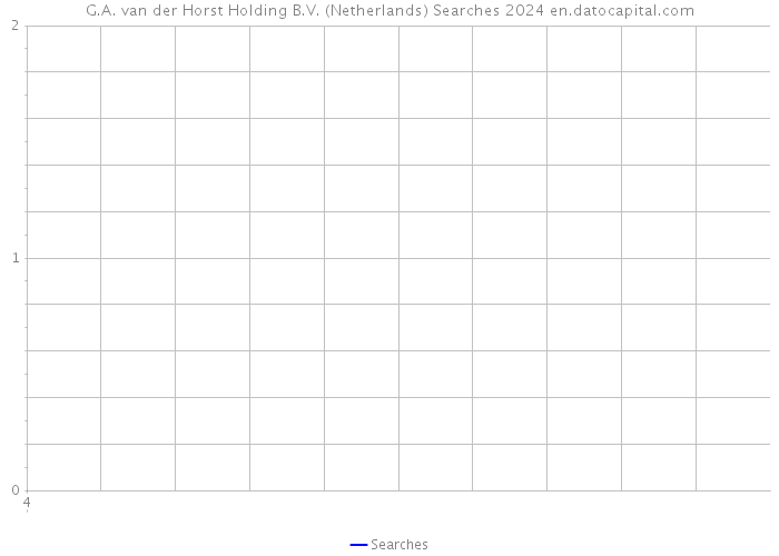 G.A. van der Horst Holding B.V. (Netherlands) Searches 2024 
