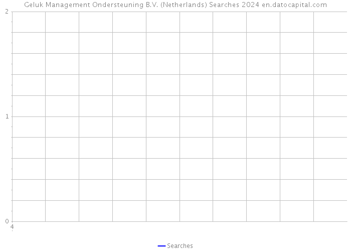 Geluk Management Ondersteuning B.V. (Netherlands) Searches 2024 