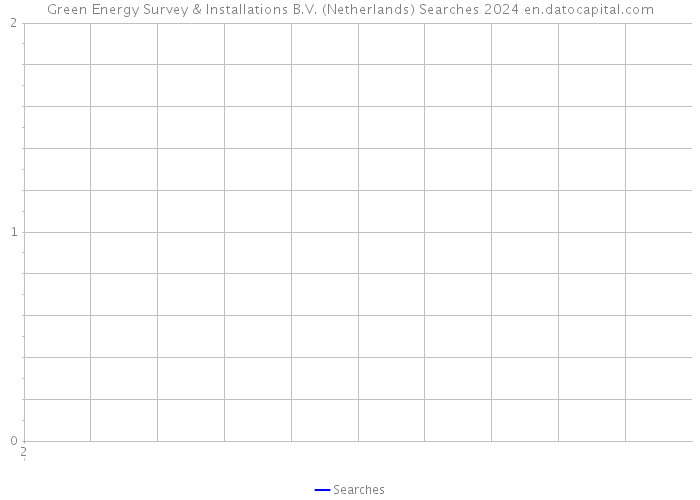 Green Energy Survey & Installations B.V. (Netherlands) Searches 2024 