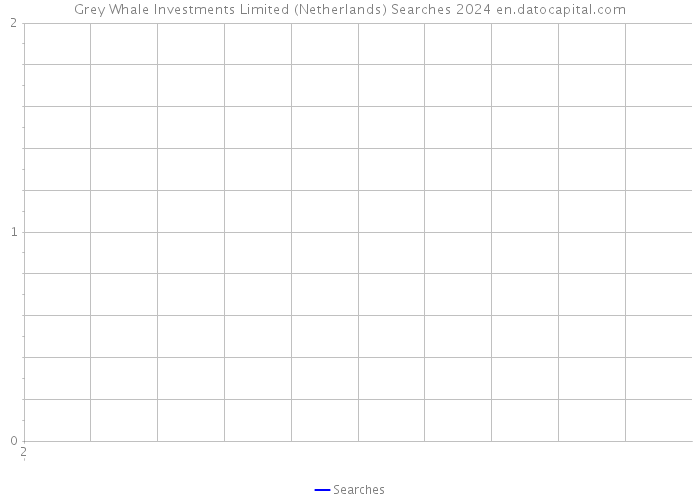 Grey Whale Investments Limited (Netherlands) Searches 2024 