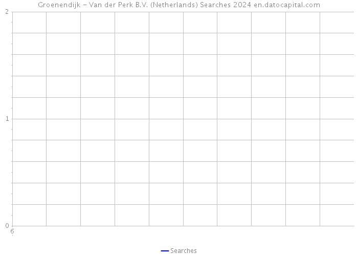 Groenendijk - Van der Perk B.V. (Netherlands) Searches 2024 