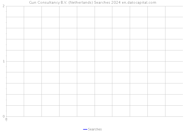 Gun Consultancy B.V. (Netherlands) Searches 2024 