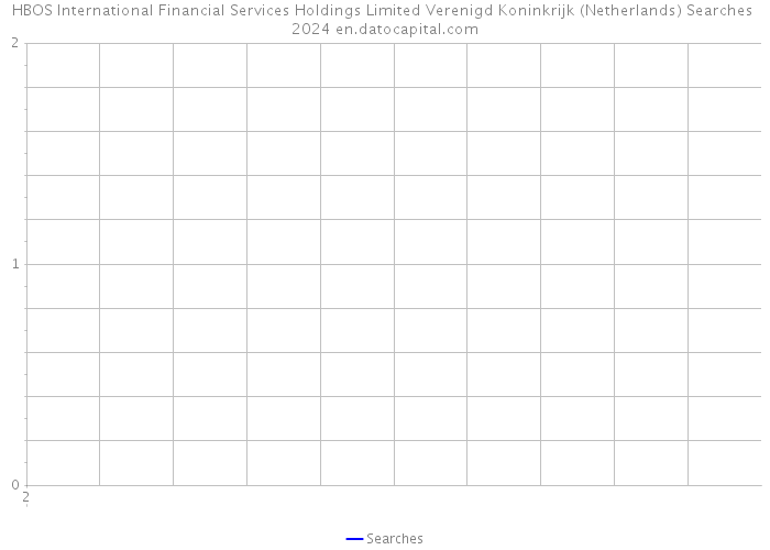 HBOS International Financial Services Holdings Limited Verenigd Koninkrijk (Netherlands) Searches 2024 