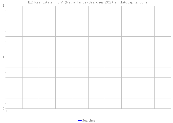 HED Real Estate III B.V. (Netherlands) Searches 2024 