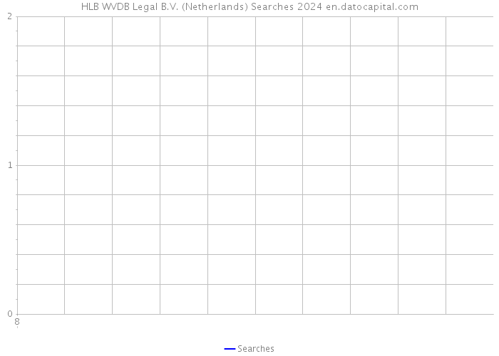 HLB WVDB Legal B.V. (Netherlands) Searches 2024 