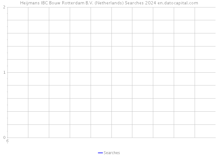 Heijmans IBC Bouw Rotterdam B.V. (Netherlands) Searches 2024 