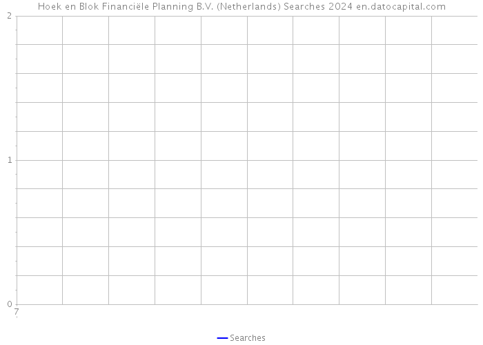 Hoek en Blok Financiële Planning B.V. (Netherlands) Searches 2024 